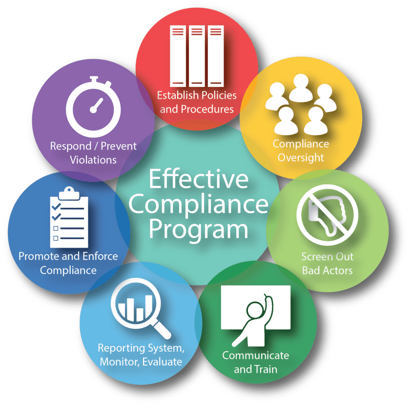 Compliance & Framework CybrHawk