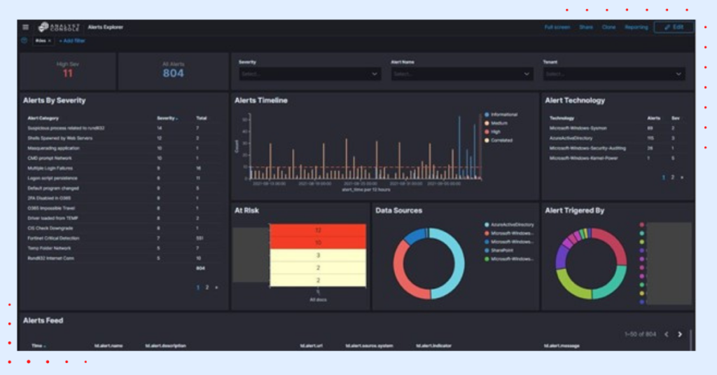 cybrhawk Siem XDR – CybrHawk